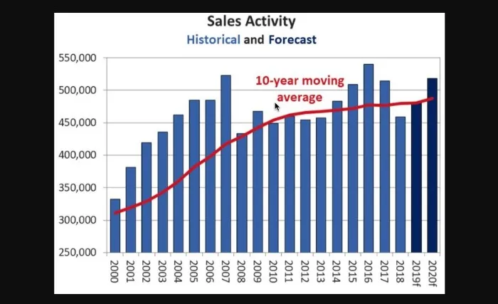 Real Estate Canada